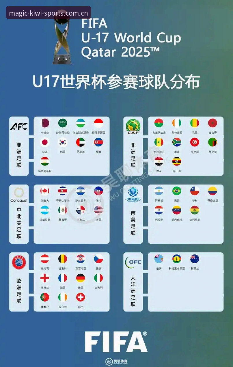 奇异果体育用户评价必备 U17世界杯抽签揭晓!3个关键看点解析中国男女足新生代征程