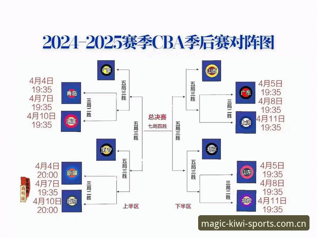 CBA季后赛G4决胜局观赛指南：从上海对阵北京看奇异果体育平台的战术解析新体验