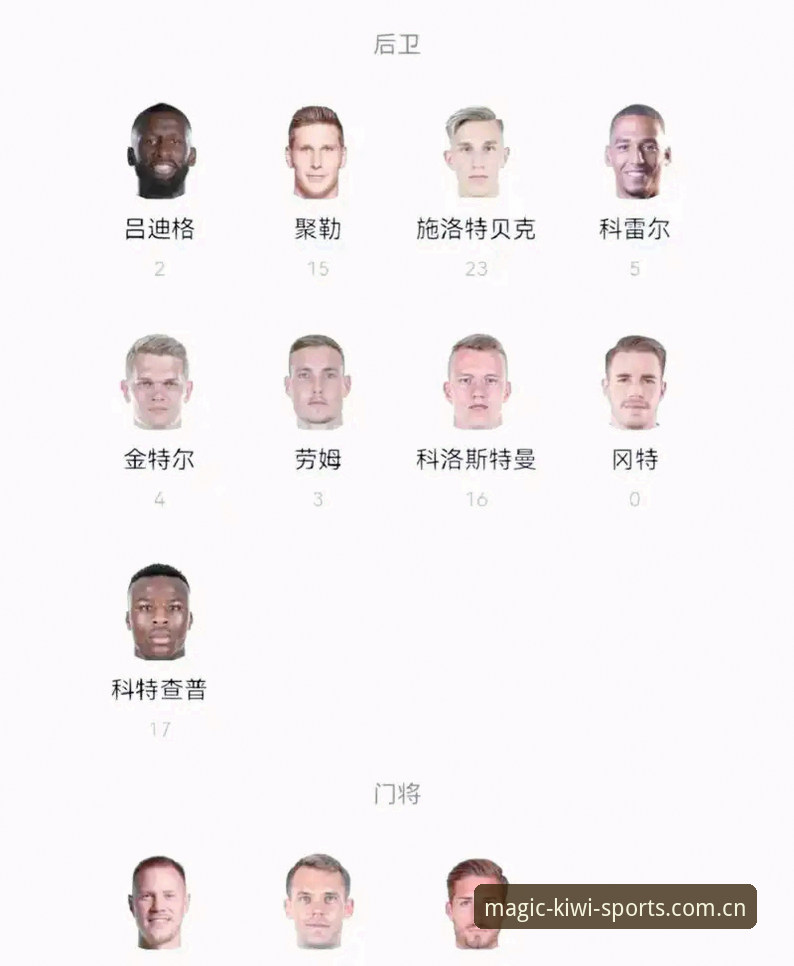 奇异果体育下载通道 3大看点解读德国队世界杯名单:诺伊尔40岁归来,18岁新星抢眼
