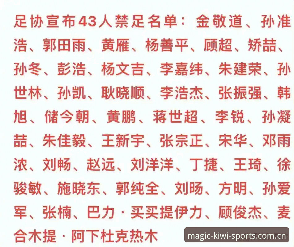 奇异果体育更新内容 奇异果体育深度解析中国足协第三批禁足名单操作教程