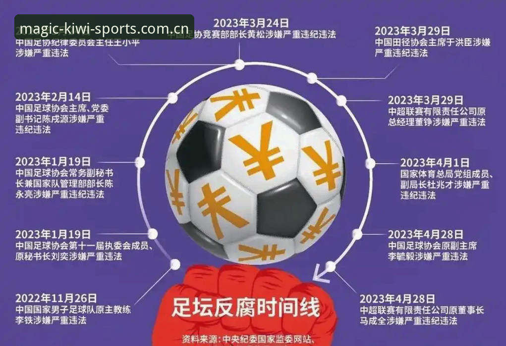奇异果体育更新内容 奇异果体育深度解析中国足协第三批禁足名单操作教程