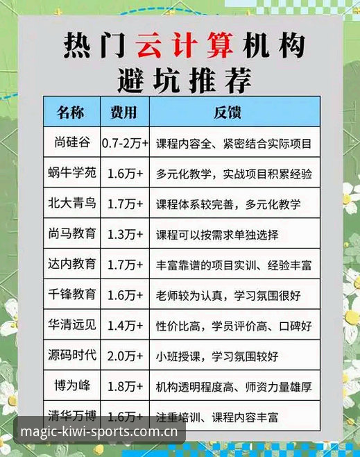 资深用户分享：奇异果体育版本更新实战经验与避坑指南